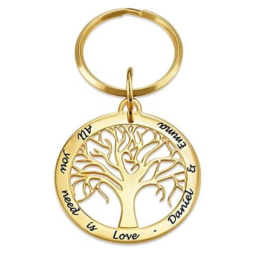 MyNameNecklace myka - personalizzato portachiavi con albero della vita - fatto su misura gioielli inciso con nome- regalo per le donne - regalo per san valentino (placcato oro rosa 18k)