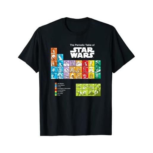 Star Wars tavola periodica di Star Wars maglietta